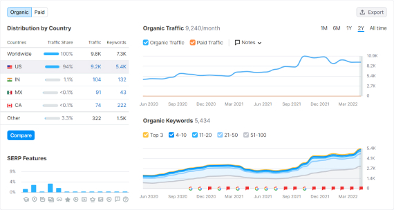 Search Engine Optimization