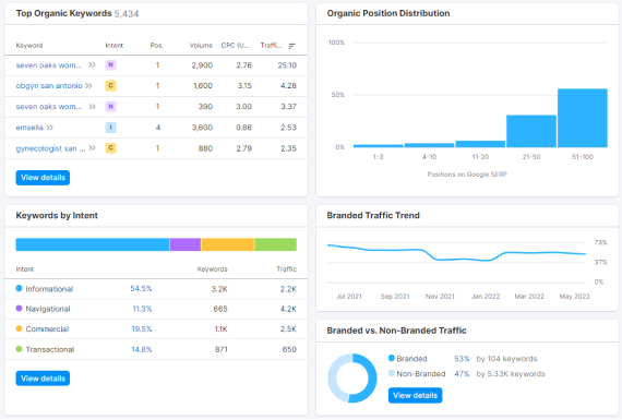 Well-developed pages with high-quality content