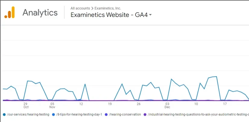 Google Analytics 4 traffic report