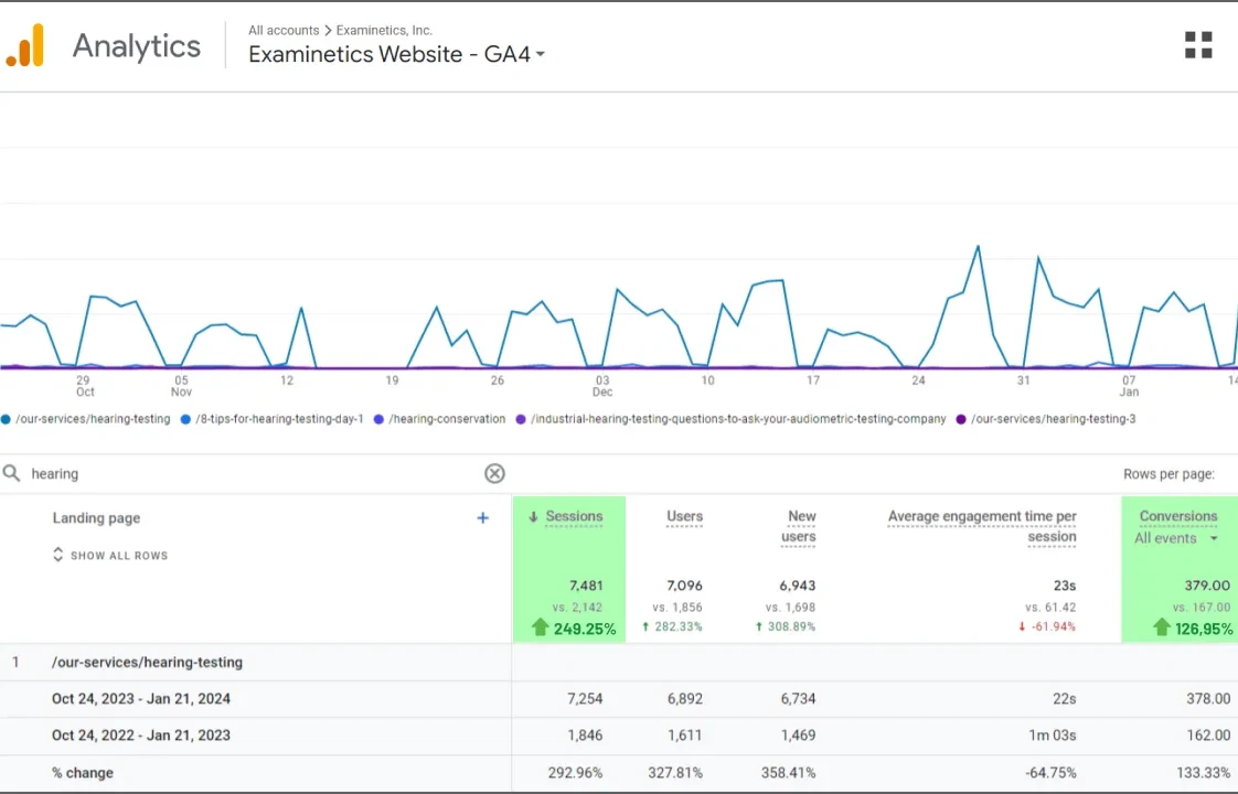 Examinetics Google Analytics results