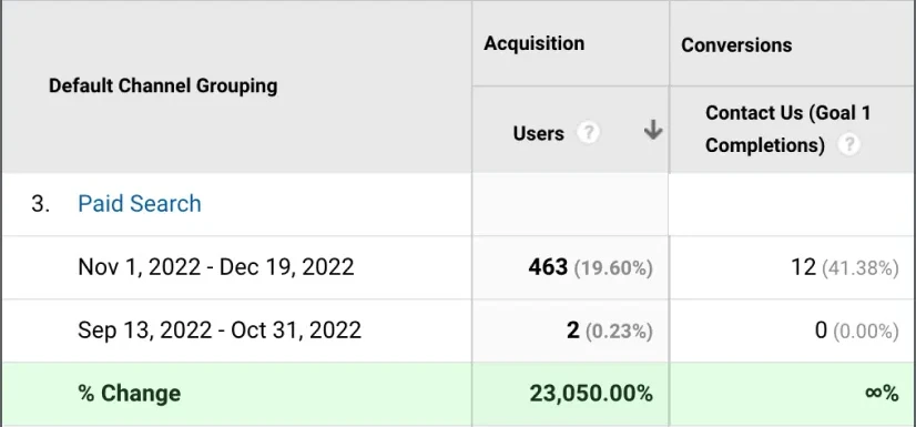 Paragon Google Ads paid search results