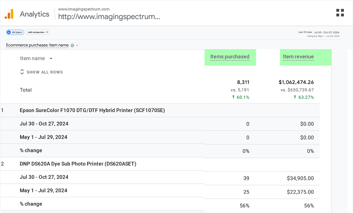 TLE analytics stats