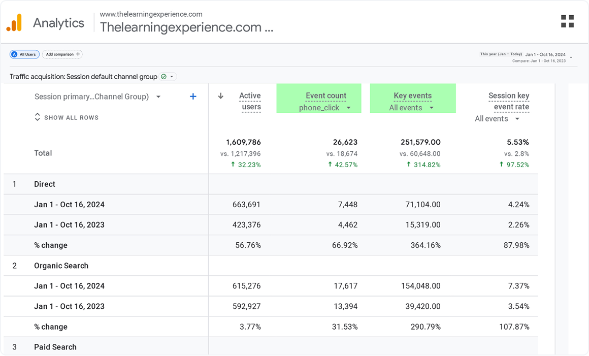 TLE analytics stats